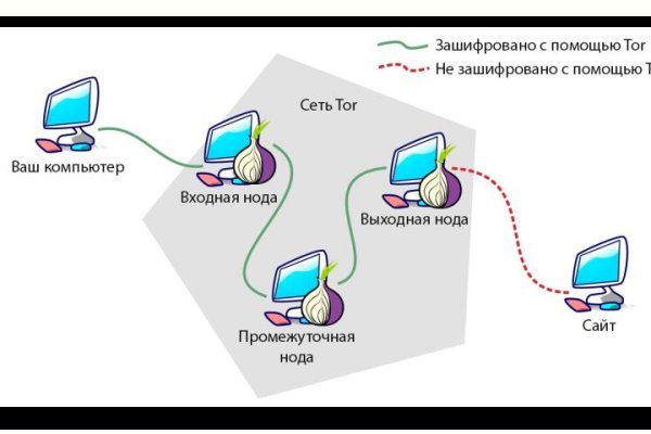 Kraken ссылка на сайт тор