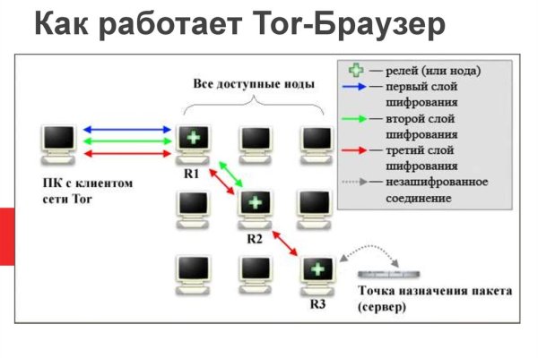 Кракен сайт 18
